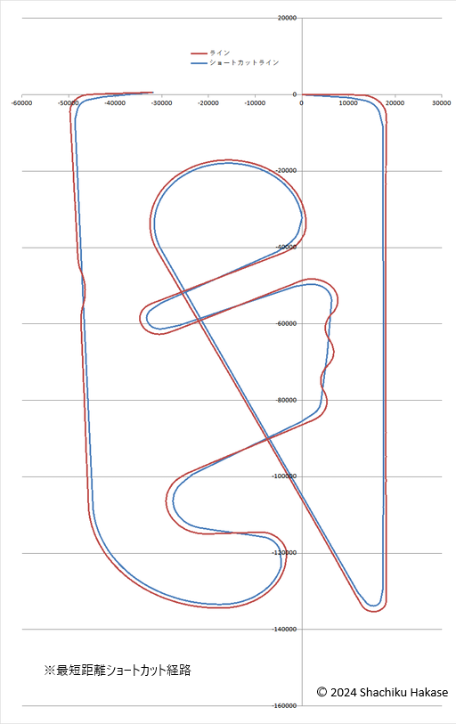 東日本地区大会のマップ